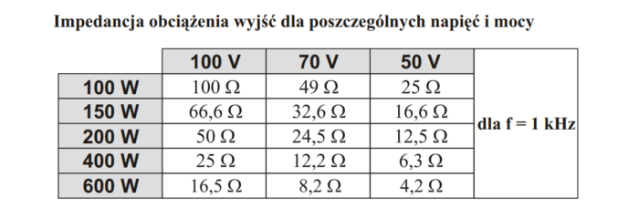 Rduch MW – Wzmacniacz akustyczny - obrazek 6