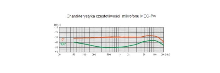 Rduch - MEG-PW Mikrofon elektretowy - obrazek 4
